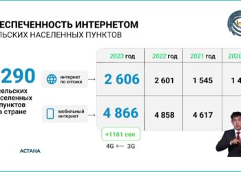 До конца 2027-го года охват населенных пунктов и дорог сетями связи достигнет 100-та процентов