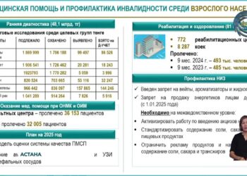 Қазақстанда 148 мың мүгедектігі бар адам жұмысқа орналасты