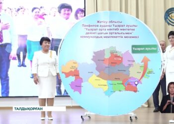 «Үздік ауыл мектебі — 2025» атты облыстық байқауы өтті